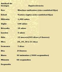 Unidades De Tiempo Unidades De Tiempo Estados Unidos Unidades De Medida