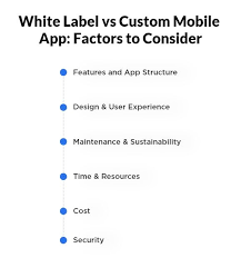 With that said, if an app was not properly designed so images and text content can be easily edited, the cost could be far greater. Things To Consider For Custom Vs White Label Mobile App Development App Development App Development Process Mobile App