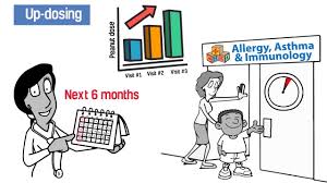 Founded in 1979 by drs. Allergy Asthma And Immunology Chkd Health Medicine