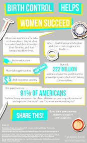 Pin On What Works Reproductive Health And Rights