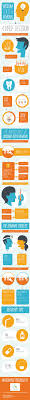 Wisdom Tooth Removal A Wise Move Infographic Dentaltips Giggles Grins Pediatric Dentistry Southlake Tx Wisdom Teeth Removal Wisdom Teeth Dental Facts