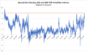 Metals News Traders Havent Been This Freaked Out About