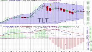 Today S Stock Market Bond Gold Trends Wednesday December 11 2019