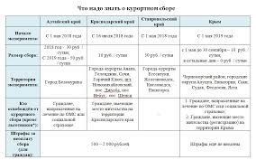 Kurortnyj Sbor Kak Ego Budut Sobirat Parlamentskaya Gazeta