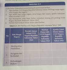 Nov 13, 2018 · (1) uu no. Tabel 2 3 Arti Penting Uud Negara Republik Indonesia Tahun 1945 Brainly Co Id