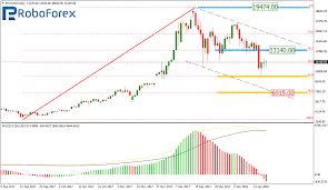 Fibonacci Retracements Analysis 19 01 2018 Bitcoin