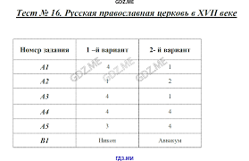 Reshebnik Gdz Kontrolnye Raboty Po Istorii 7 Klass Volkova