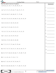 You can use the mathway widget below to practice finding the interquartile range, also called. Mean Median Mode Range Worksheets Free Distance Learning Worksheets And More Commoncoresheets