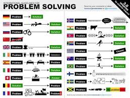 international problem solving guidelines another fun chart