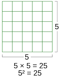 Area Of Square Formula Definition Formulas And Examples
