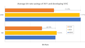 Testing Av1 And Vvc Bbc R D