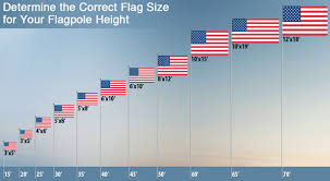 Flag And Flagpole Faq Flag Co