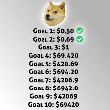 We present you our collection of desktop wallpaper theme: Dogecoin Goals This Is Our Future Dogecoin