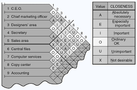 Rancangan tata letak serta arus kerja. 4 Layout Strategy Strategi Tata Letak Muhammad Arief Fauzi