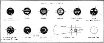 For example, always a for battery. Electronic Tube Symbols August 1944 Radio Craft Rf Cafe