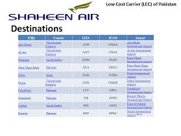Follow us and get inspired! Low Cost Carrier Lcc Of Pakistan Ppt Video Online Download