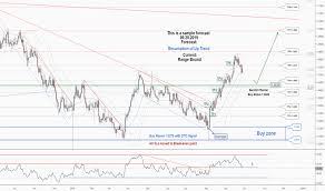 Aud Nzd Chart Aud Nzd Rate Tradingview India