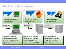 Risultati Immagini Per Sap 3 Tier Architecture