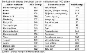 Basal metabolic rate (bmr) : Manajemen Logistik Dan Kalori Dalam Mendaki Gunung Indonesia Alamku
