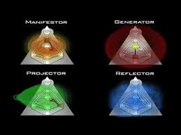 ra uru hu manifestor 5 1 the aura types human design system jovian archive media