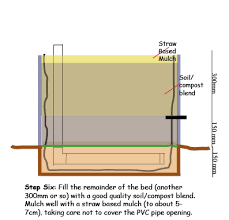 We should only have to water once a week even during the hottest days of summer. Building Wicking Beds Sustainable Gardening Australia