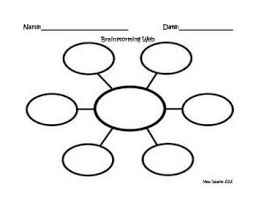 Brainstorming Web Teaching Writing Writing Graphic