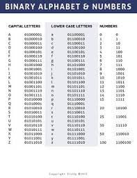 Many of the offers appearing on this site are from advertisers from which this websit. Binary Code Reference Sheet And Activity Ideas By Vivify Stem Tpt