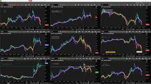Cryptocurrency day trading might be one of the best ways to. Stop Limit Order Reddit Best Scripts For Day Trading