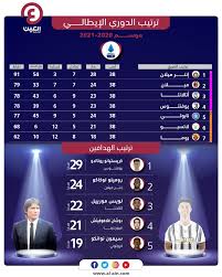 الفرق المتأهلة إلى دوري الأبطال. ØªØ±ØªÙŠØ¨ Ø§Ù„Ø¯ÙˆØ±ÙŠ Ø§Ù„Ø¥ÙŠØ·Ø§Ù„ÙŠ Ù…ÙŠÙ„Ø§Ù† ÙˆÙŠÙˆÙÙ†ØªÙˆØ³ ÙŠØ­Ø³Ù…Ø§Ù† ØµØ±Ø§Ø¹ Ø¯ÙˆØ±ÙŠ Ø£Ø¨Ø·Ø§Ù„ Ø£ÙˆØ±ÙˆØ¨Ø§