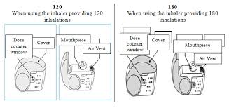 Because our emory reproductive center nurses are the absolute best! Fostair Nexthaler 100 6 Summary Of Product Characteristics Smpc Emc