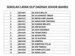 53 daripadanya merupakan aliran sains, manakala 12. Sm Sukan Bandar Penawar Ppt Download