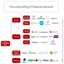 The Time To Develop An Open Banking Strategy Is Now Open Banking Financial Services Banking