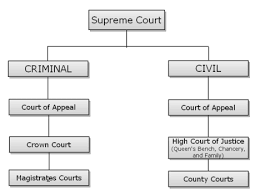 Overview United Kingdom Law Research Guide Tarlton Law