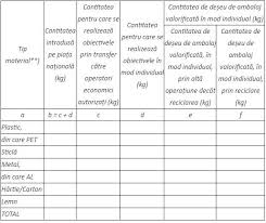 288 din 24 aprilie 2017, a fost publicat ordinul ministerului mediului nr. O 520 2019 Modificari Privind Declaratiile La Fondul De Mediu Contabilitate Fiscalitate Monografii Contabile