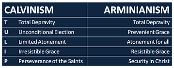 Calvinism Vs Arminianism Table Reformed Theology True