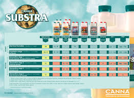 Canna Substra Feed Chart Liquidsun Hydroponics A Canna