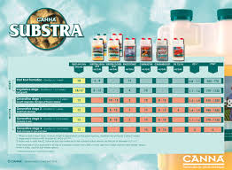 canna substra feed chart liquidsun hydroponics a canna