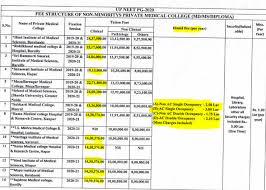 Uttar Pradesh Pg Medical Admission 2020 In 2020 Medical Medical College Admissions