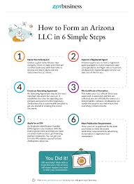 A capital distribution can be taken by an llc member writing a check from the llc bank account to the llc member(s) individually. Create An Arizona Llc Fast And Simple Llc Formation