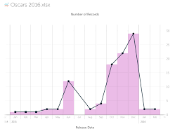 Son of saul , directed by laszlo nemes , beat out competitors from france, denmark. The Academy Award Goes To These Star Studded Oscars Vizzes