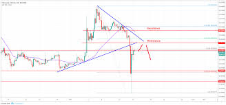 ethereum price analysis eth btc ethereum price dips and