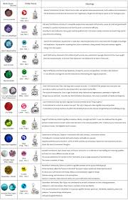 Birthstones Primarose Co Ltd