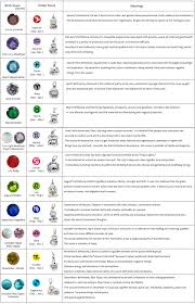 Birthstones Primarose Co Ltd