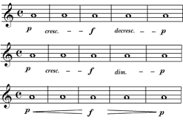 Use more than two p s or f s to show that the music is very, very soft, or very, very loud. Music Notation Dynamics Accents Common Markings