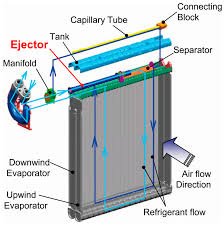The term air flow configuration describes the physical orientation of a furnace relative to the direction in which heated air leaves the furnace and enters the ductwork. Energies Free Full Text Progress In Heat Pump Air Conditioning Systems For Electric Vehicles A Review Html