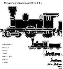 Model Train Sizes Wiring Diagram