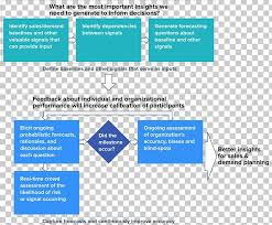 Forecasting Organization Project Portfolio Management