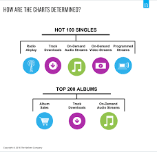 Sable Explores What Makes A No 1 Song During African