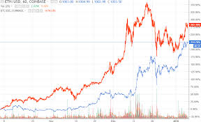Ethereum Price Forecast 2018 Can A Bitcoin Crash Hurt Eth