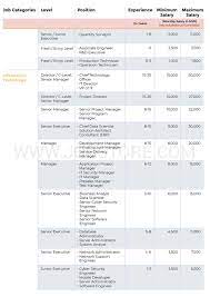 Pekerjaan sa dan ba bisa berbeda di beberapa tempat/perusahaan tapi memiliki kemiripan dalam pengerjaannya. 6 Bidang Kerja Yang Mendapat Permintaan Tinggi Di Malaysia Majalah Labur